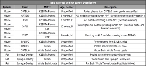 Mouse and Rat Sample Descriptions